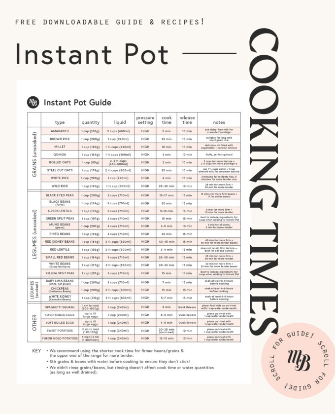 Instant Pot Cooking Times (with Free Download & Recipes!) - Minimalist ...