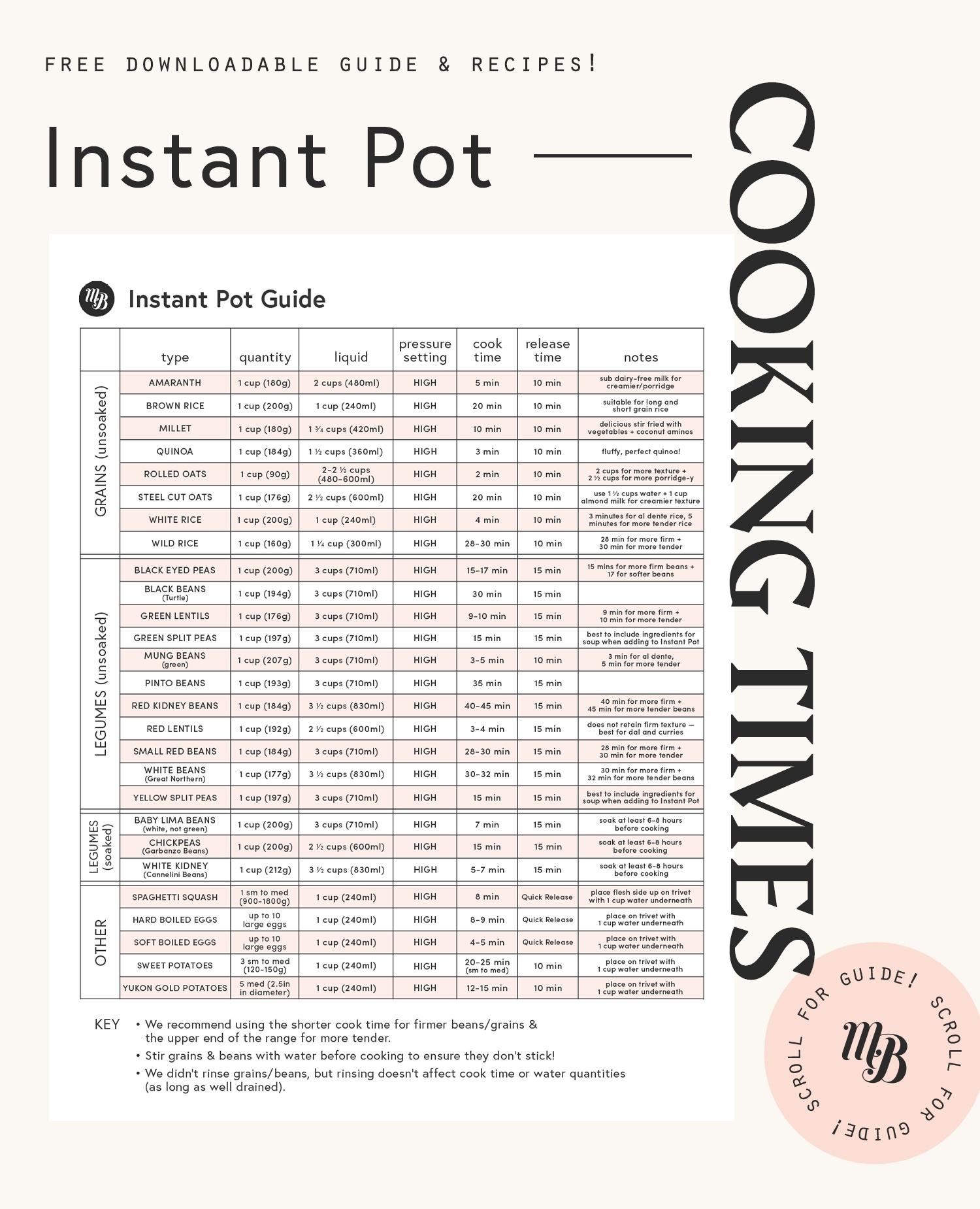 Instant Pot cooking times for perfect grains, beans, and more